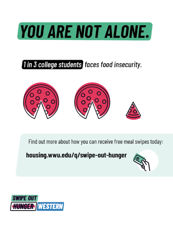 1 in 3 students faces food insecurity